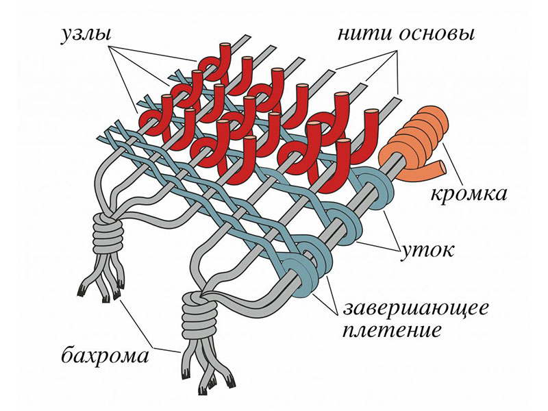 Схема плетения ковра